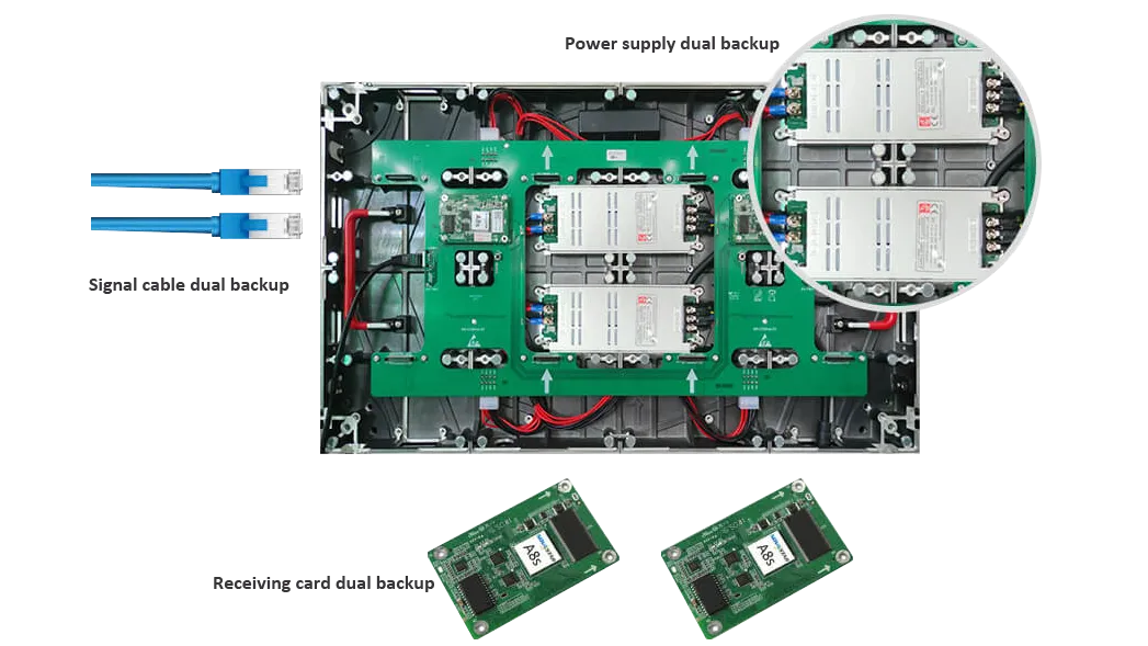 Dual Backup LED Screen